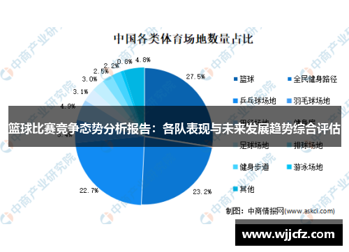 篮球比赛竞争态势分析报告：各队表现与未来发展趋势综合评估