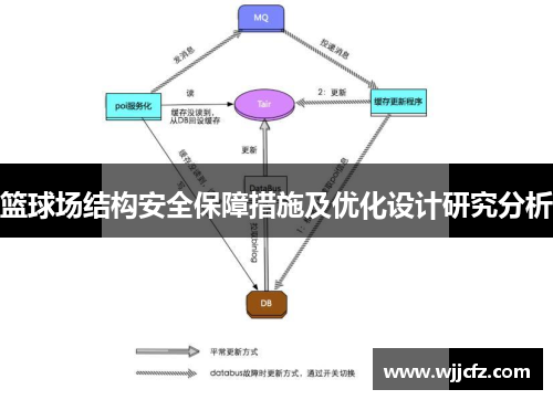 篮球场结构安全保障措施及优化设计研究分析